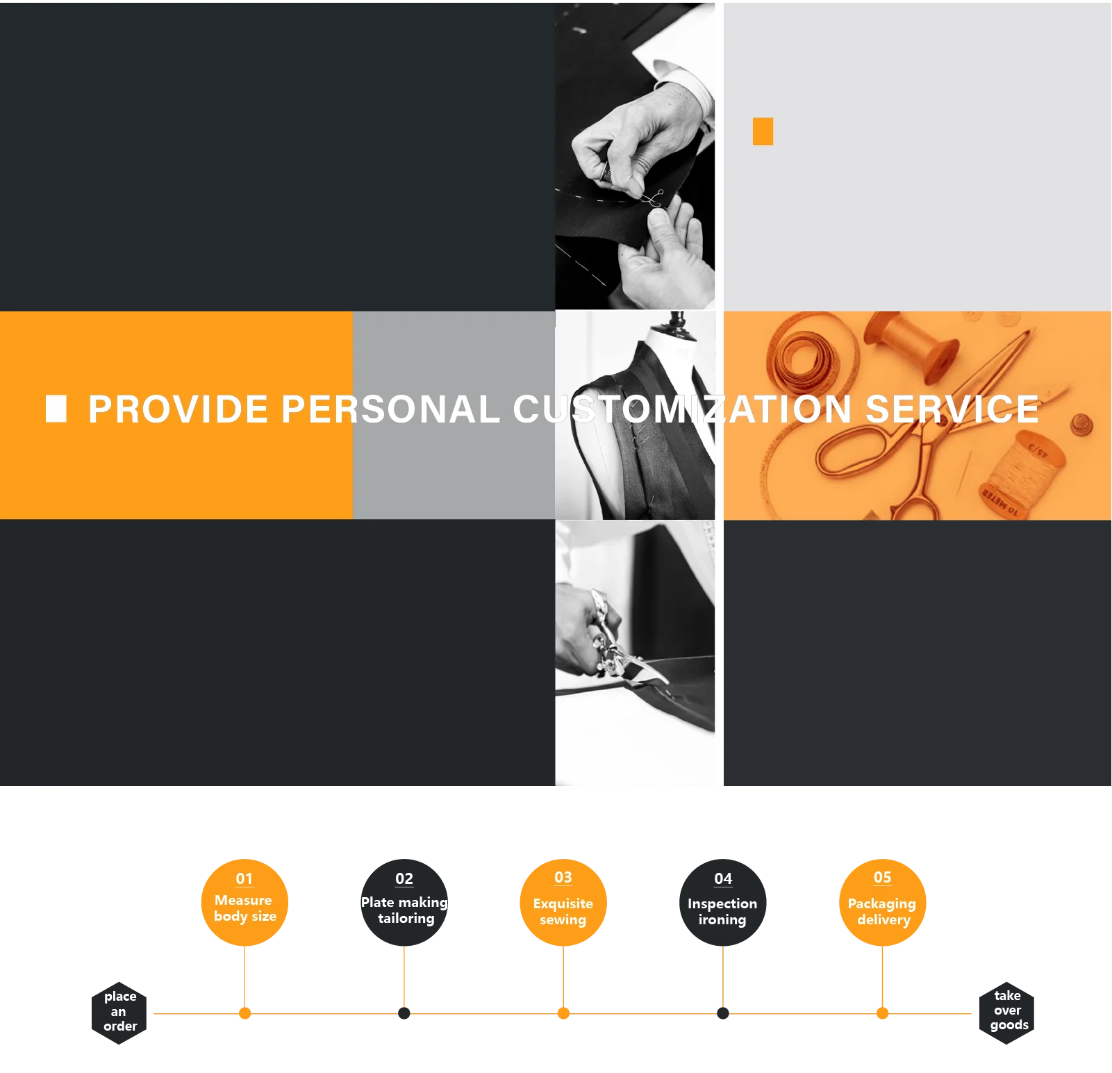 Professional tailoring service infographic showing the garment customization process from measurement to delivery.