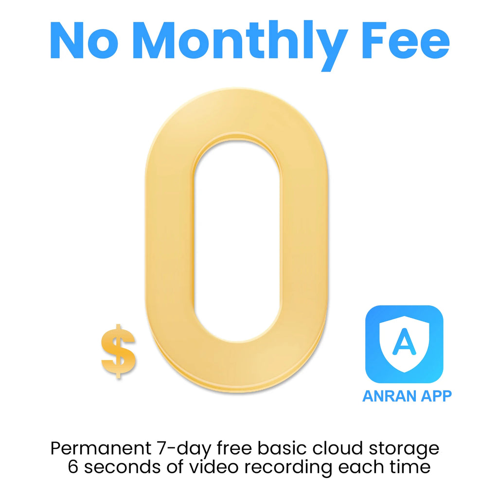 Infographic for "No Monthly Fee" featuring a large gold "0" with a dollar sign and ANRAN app icon below.