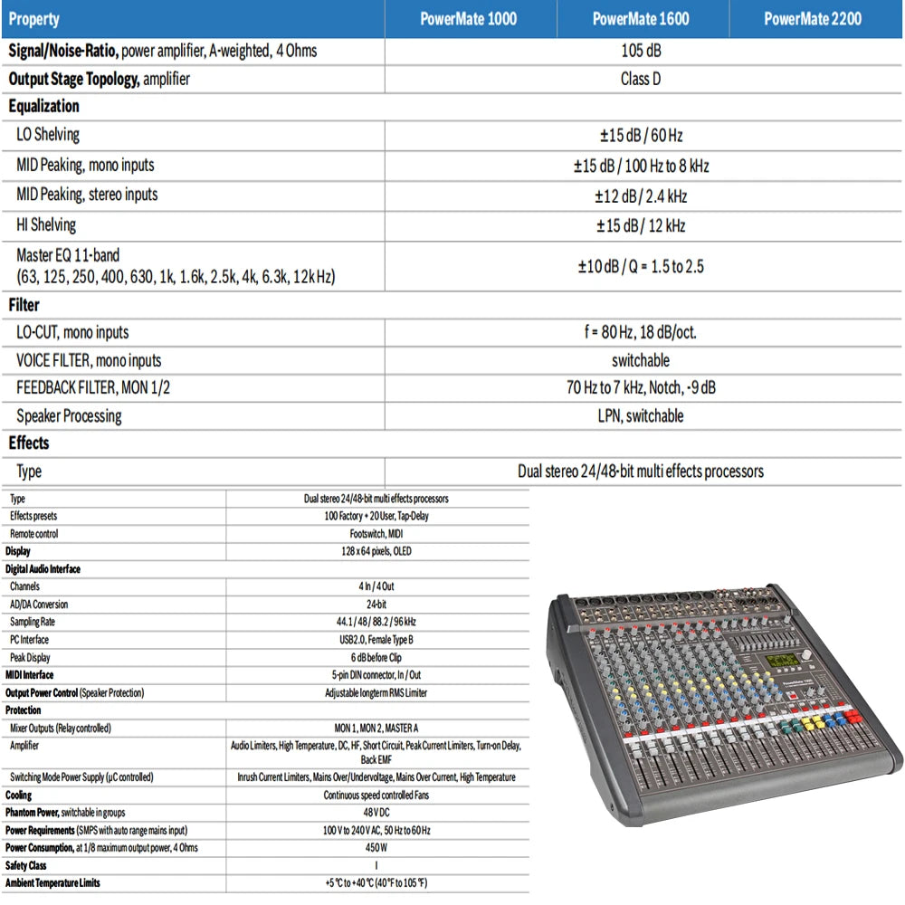 A technical specification table for a Paulkitson audio mixer, shown with a professional charcoal-gray mixing console.