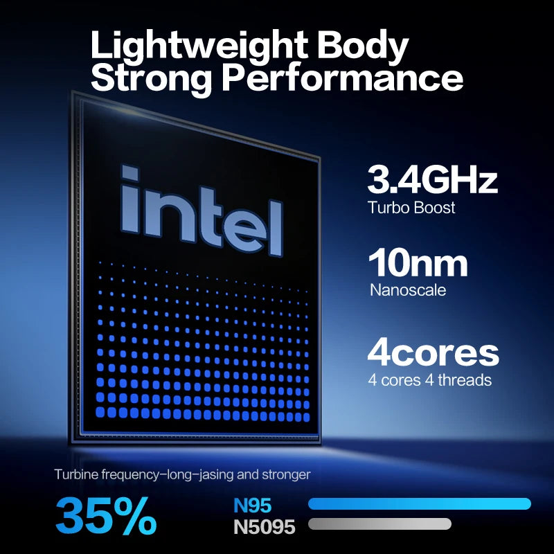 Digital graphic showing processor specifications with 3.4GHz turbo boost, 4 cores, and blue neon performance metrics.