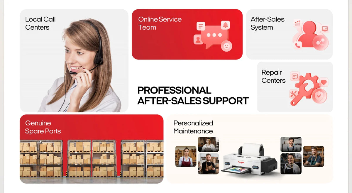 Procolored F13 A3 L1800 DTF Desktop Production Printer for Custom Apparel