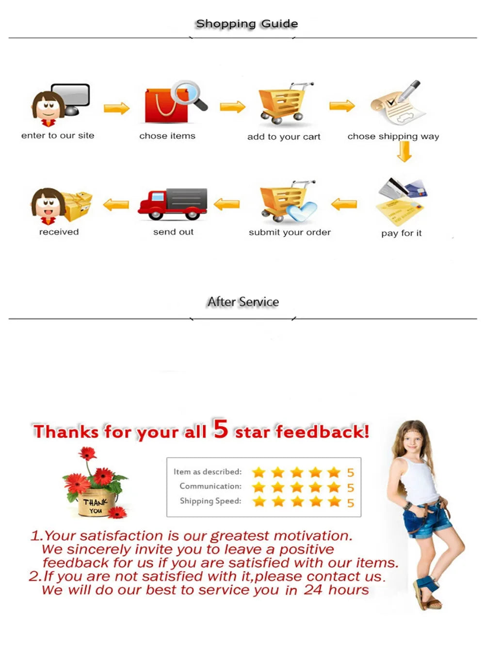 Shopping guide infographic showing order process steps, five-star customer feedback ratings, and service information.