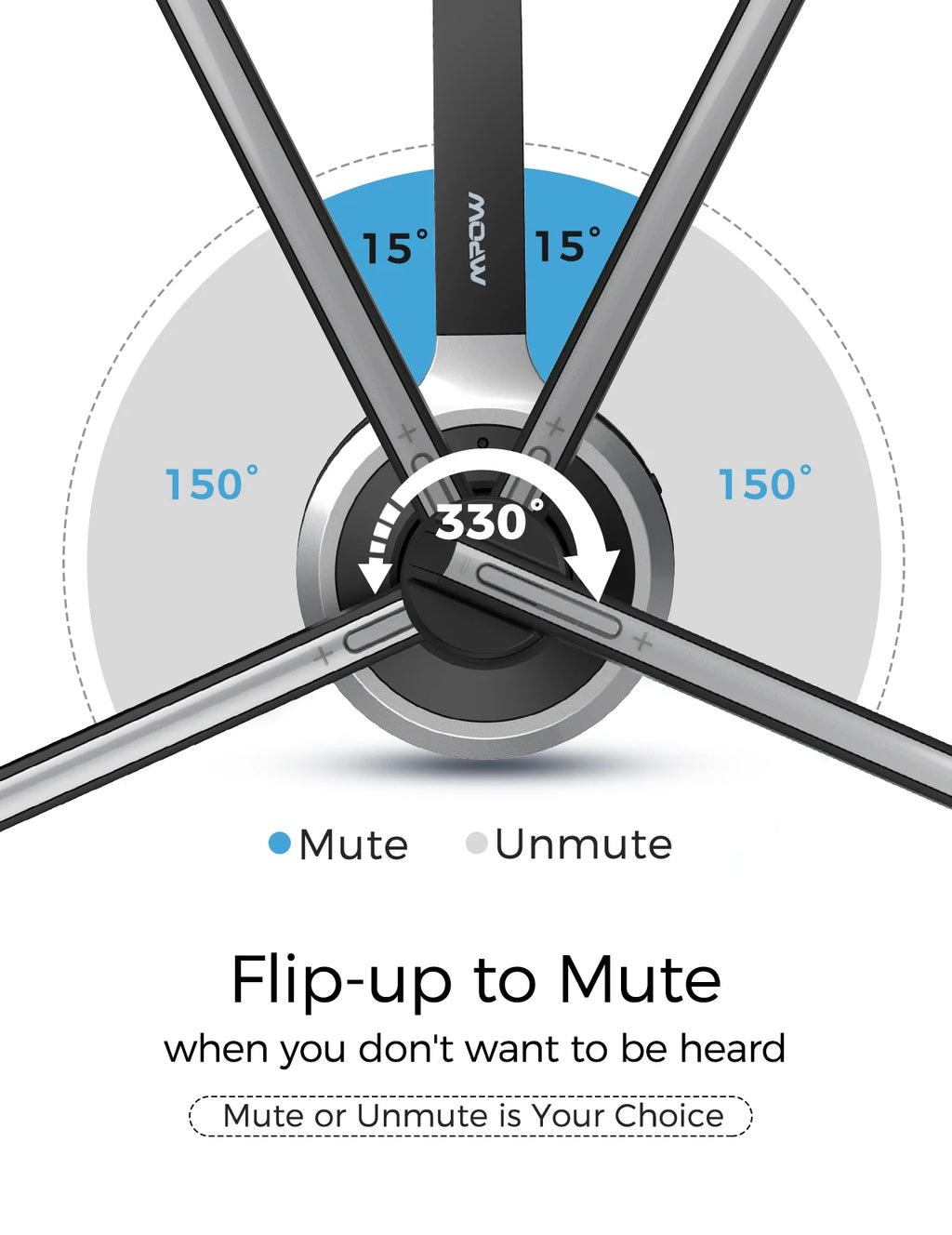 Black wireless headset with a 330-degree rotatable microphone boom for easy flip-up mute functionality.