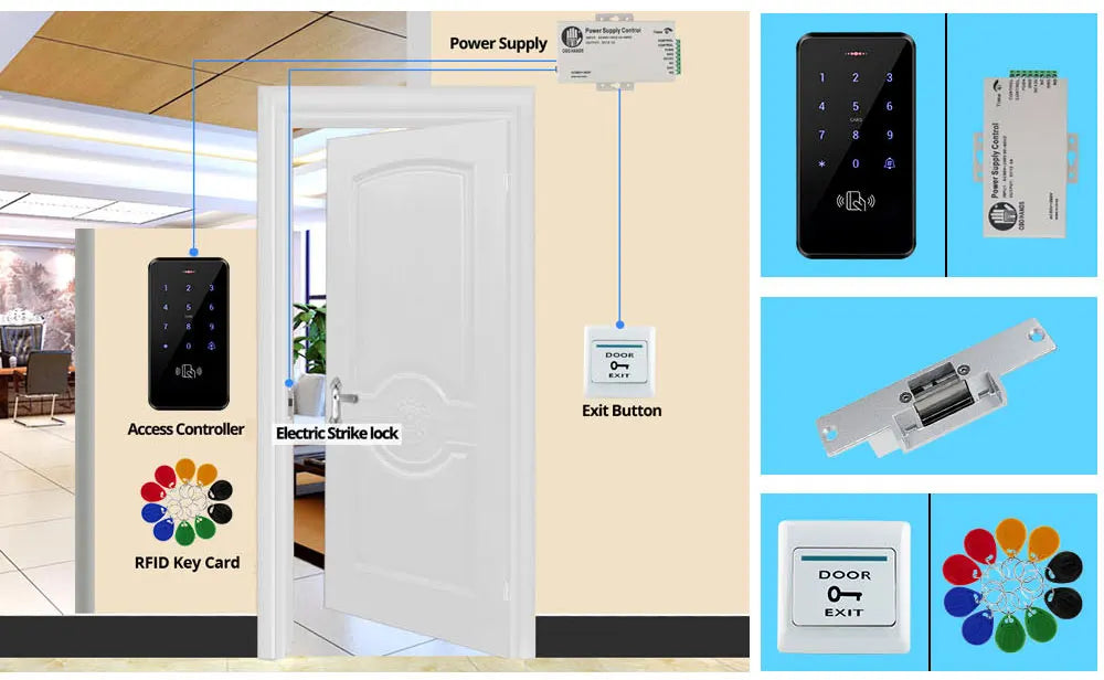 Door access control kit with black keypad, metallic electric strike lock, white exit button, power unit, and RFID tags.
