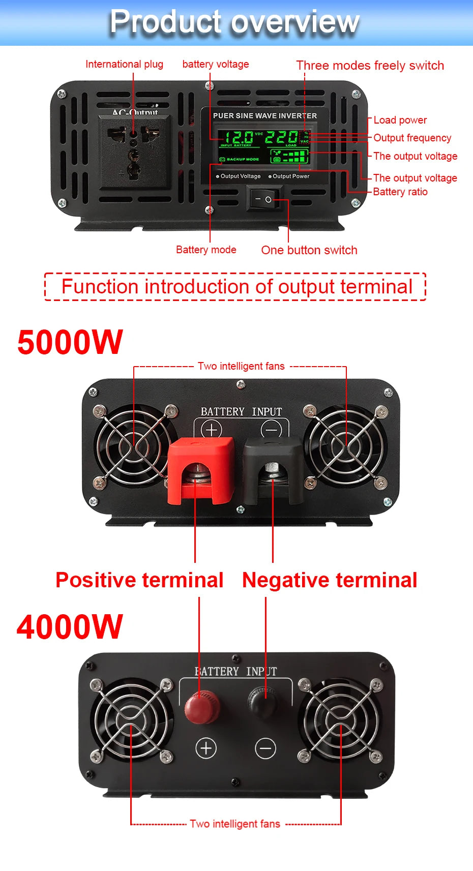 Black pure sine wave power inverter with digital display, cooling fans, and clearly labelled battery terminals.