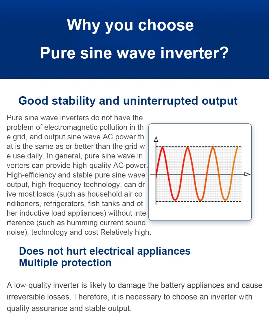 An educational graphic showing a smooth, orange sine wave graph to illustrate the stable output of a power inverter.