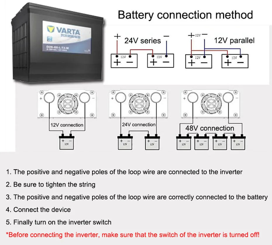 Diagram showing instructions and wiring methods for connecting a power inverter to 12V, 24V, or 48V battery systems.