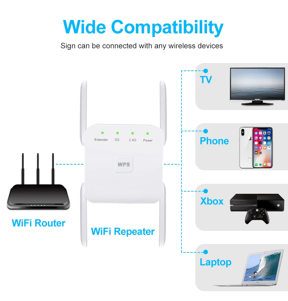 White dual-band WiFi repeater with four antennas, showing compatibility with routers, TVs, phones, consoles and laptops.