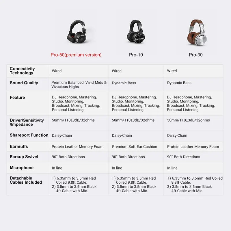 Three professional over-ear studio headphones in black, silver, and brown, shown with a detailed technical comparison.