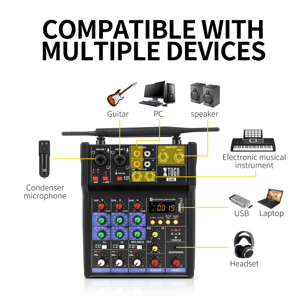 Black 4-channel audio mixer with antennas, showing connectivity for guitars, mics, speakers, laptops and headphones.