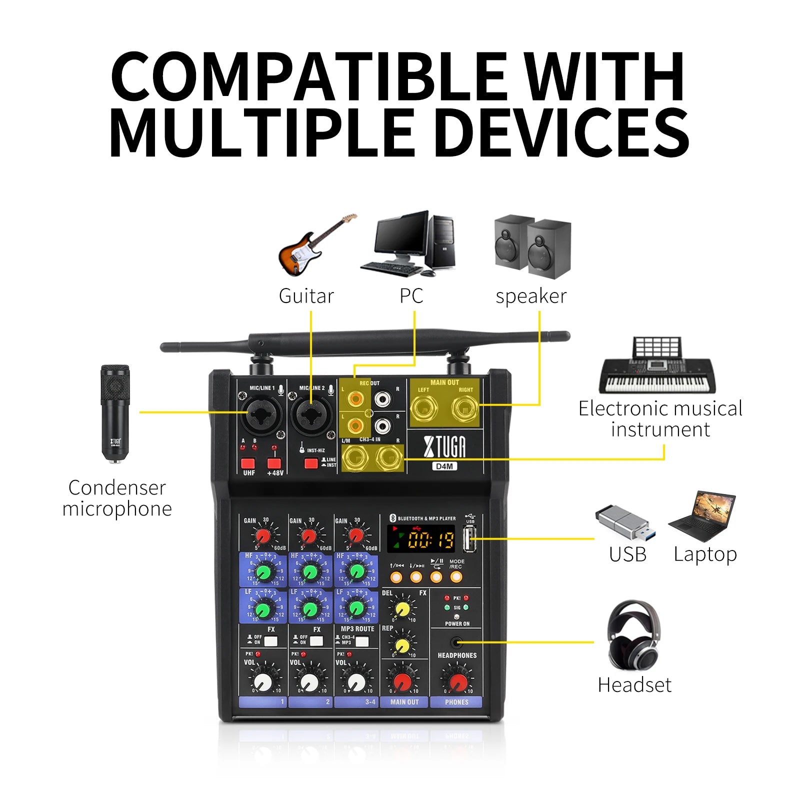 Black 4-channel audio mixer with antennas, showing connectivity for guitars, mics, speakers, laptops and headphones.