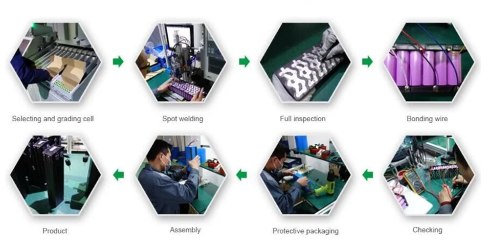 Eight hexagonal frames showing the battery pack manufacturing process, from grading and welding to final assembly.