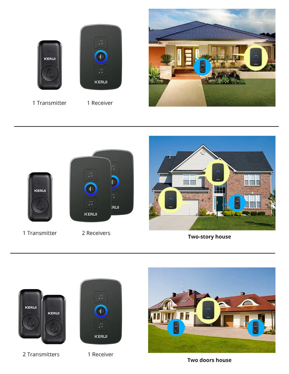 Black plastic KERUI wireless doorbell sets with transmitters and receivers shown in different home configurations.