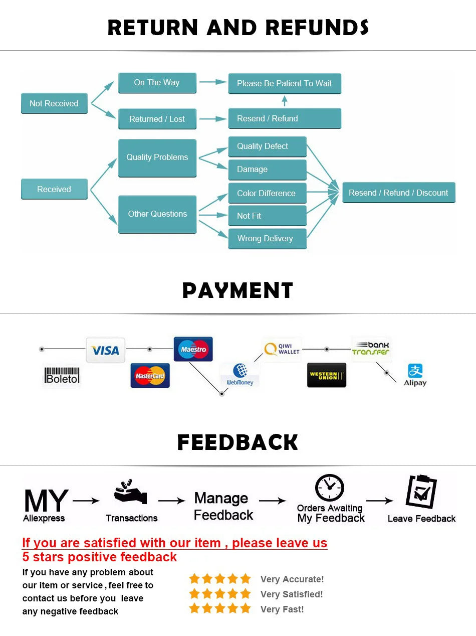 Please provide the image of the scrubs. The image you uploaded is an infographic about returns, payments, and feedback.