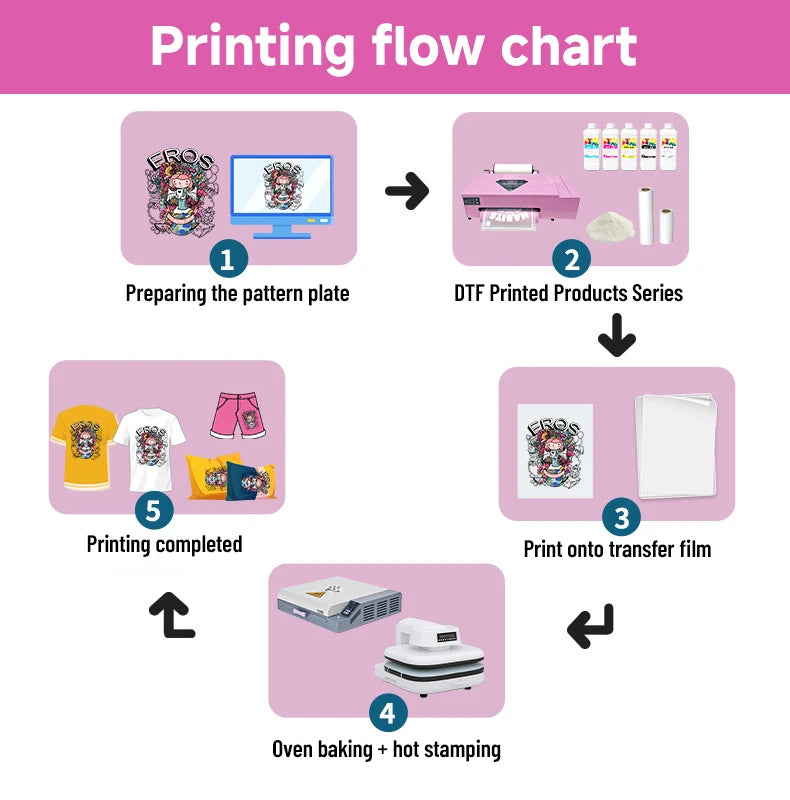 A3 DTF Printer XP600 Roll Film Direct to Film Digital Inkjet Shirt Transfer Printer