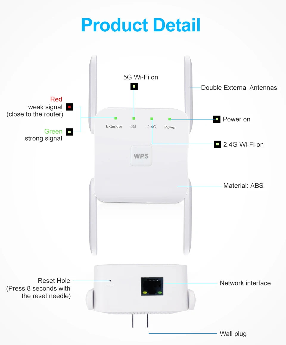 White 1200Mbps WiFi repeater with dual antennas, WPS button, signal status LEDs, network port, and plug.