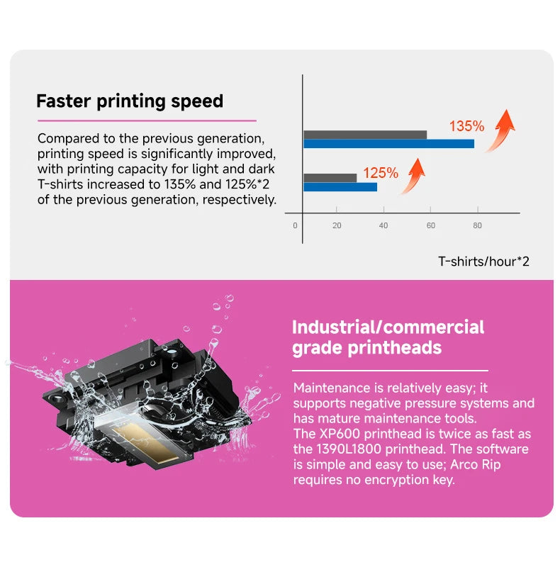 A3 DTF Printer XP600 Roll Film Direct to Film Digital Inkjet Shirt Transfer Printer