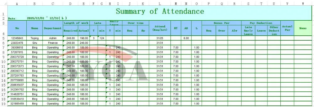 A digital Summary of Attendance spreadsheet with green borders, headers, and columns for employee data and hours worked.