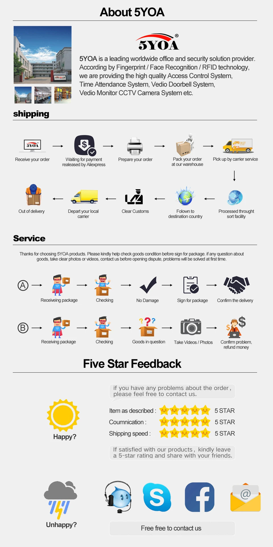 Infographic showing 5YOA brand information, shipping processes, service protocols, and feedback instructions.