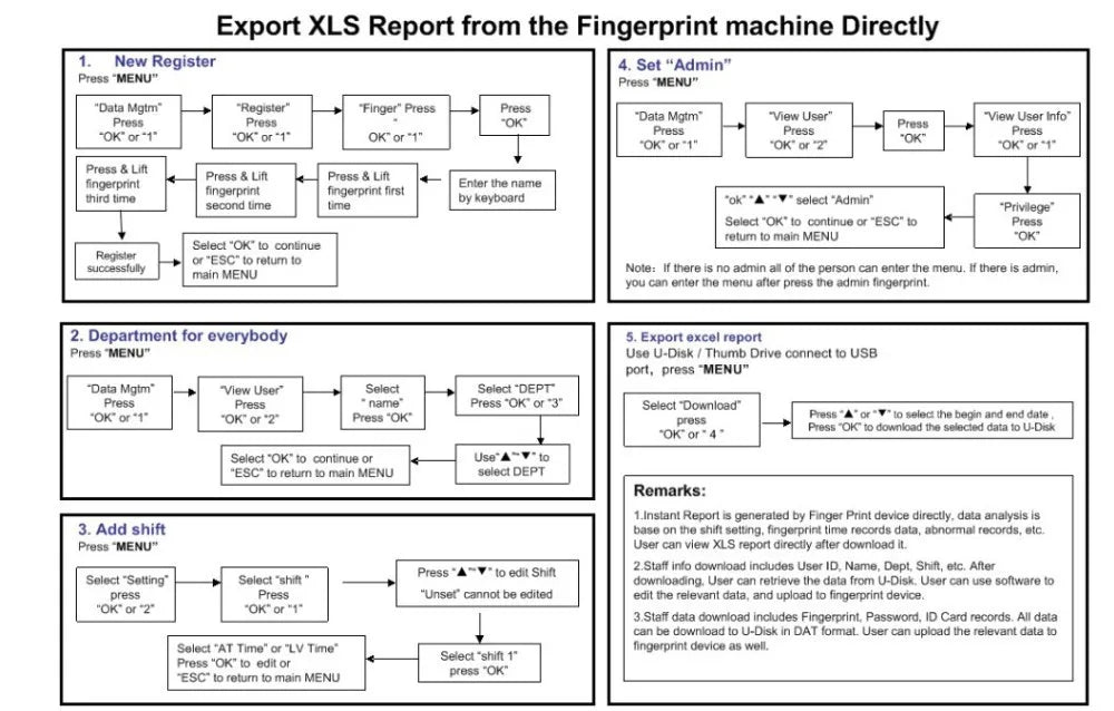 Black and white instructional flowcharts for operating a fingerprint attendance machine, showing menu navigation steps.