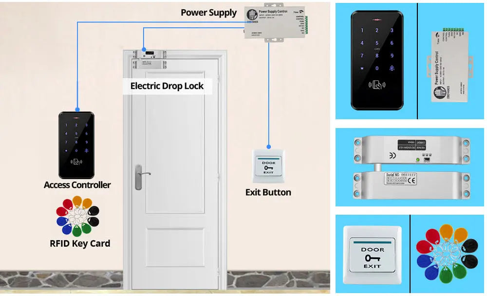 Door access system with black keypad controller, metal electric drop lock, white exit button, and colorful RFID tags.