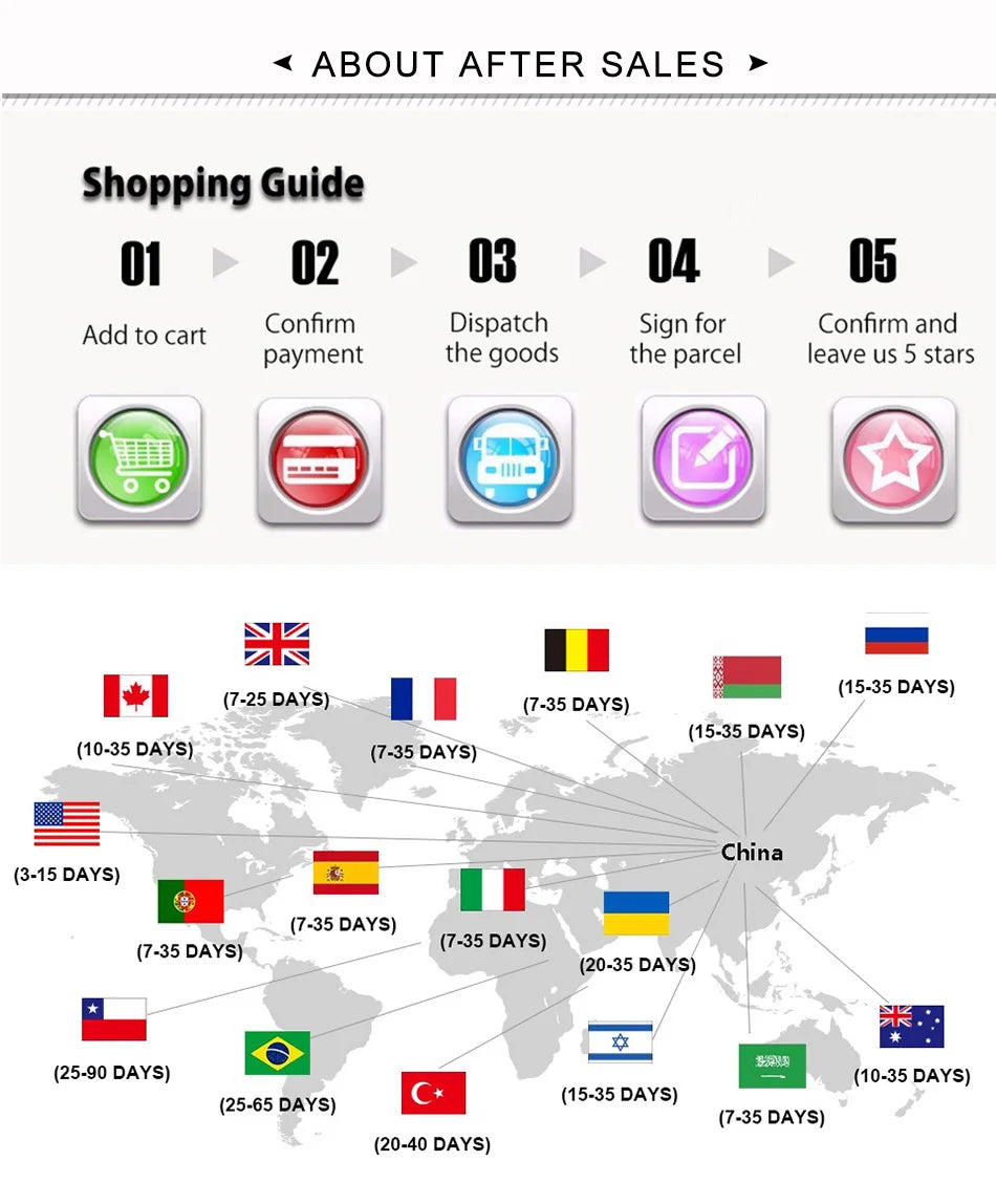 Infographic showing a 5-step shopping guide and international shipping times from China to various countries.