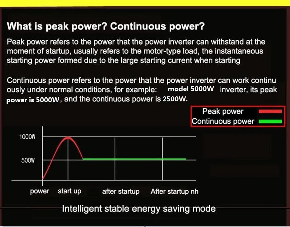 Diagram explaining peak power vs. continuous power for a power inverter, using a red and green line graph on black.