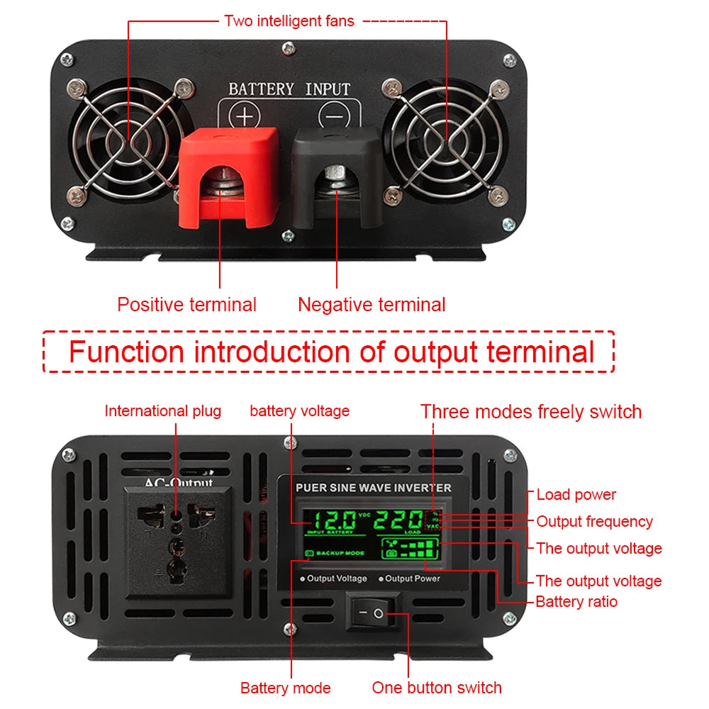 Black pure sine wave power inverter showing battery inputs, cooling fans, universal AC output and digital display.