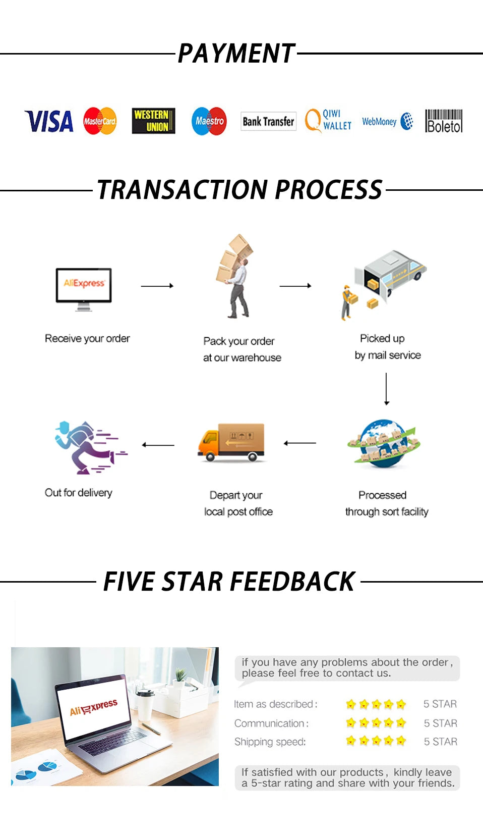 The provided image does not contain a USB hub; it is an infographic about transaction processes and customer feedback.