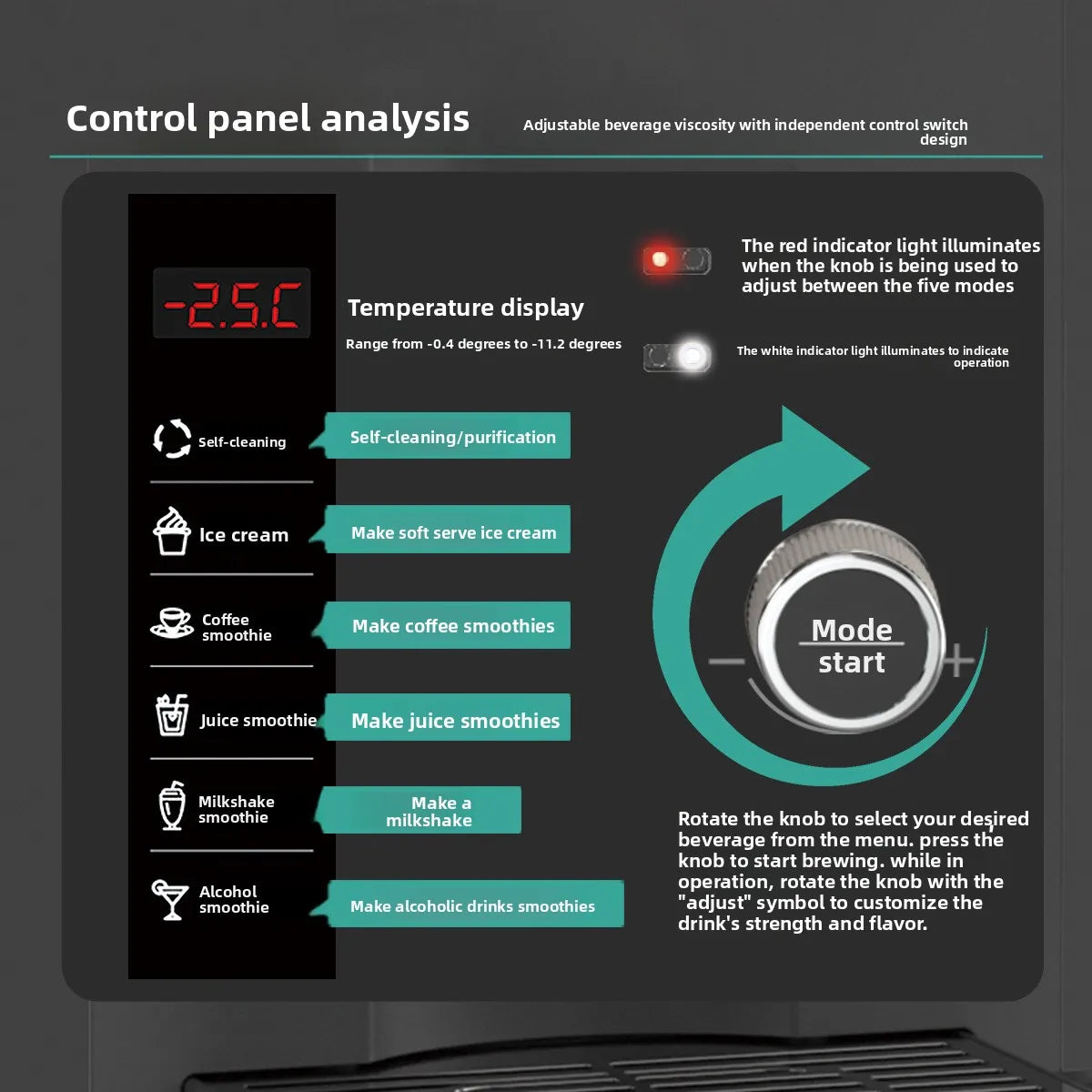 Digital control panel for a beverage maker with a red digital temp display, mode selector knob, and icon-based menu.