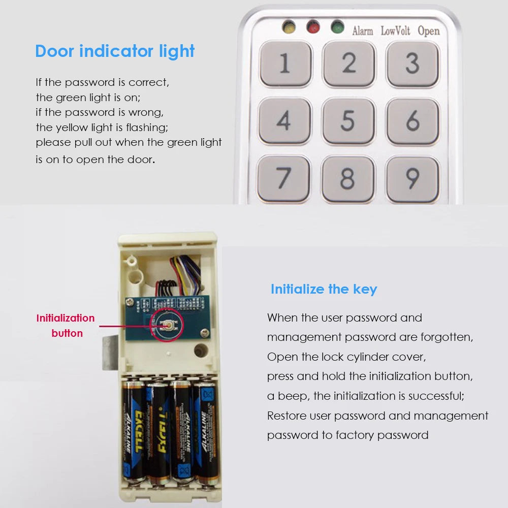 White plastic electronic door lock keypad with number buttons, status LEDs, internal battery compartment, and reset key.