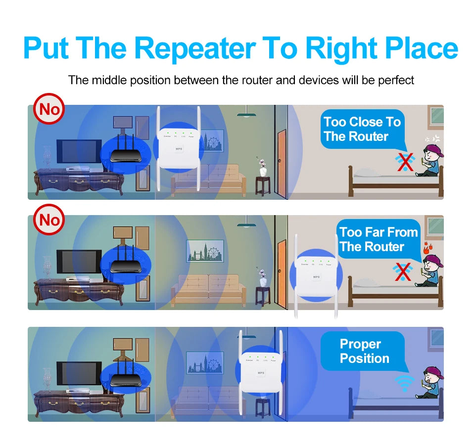 White WiFi signal extender showing three placement examples to ensure optimal signal coverage between router and devices.