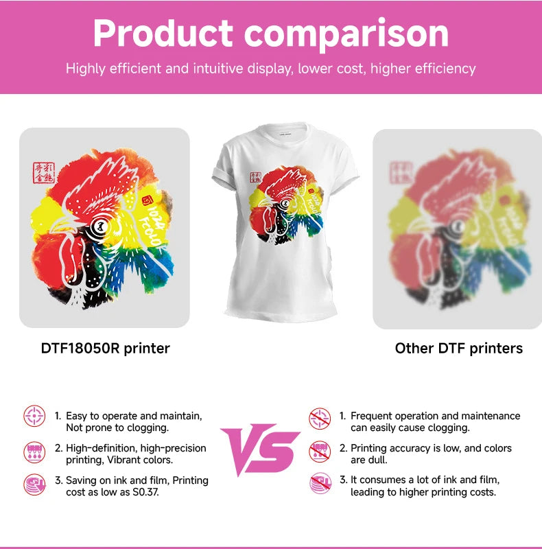 A3 DTF Printer XP600 Roll Film Direct to Film Digital Inkjet Shirt Transfer Printer