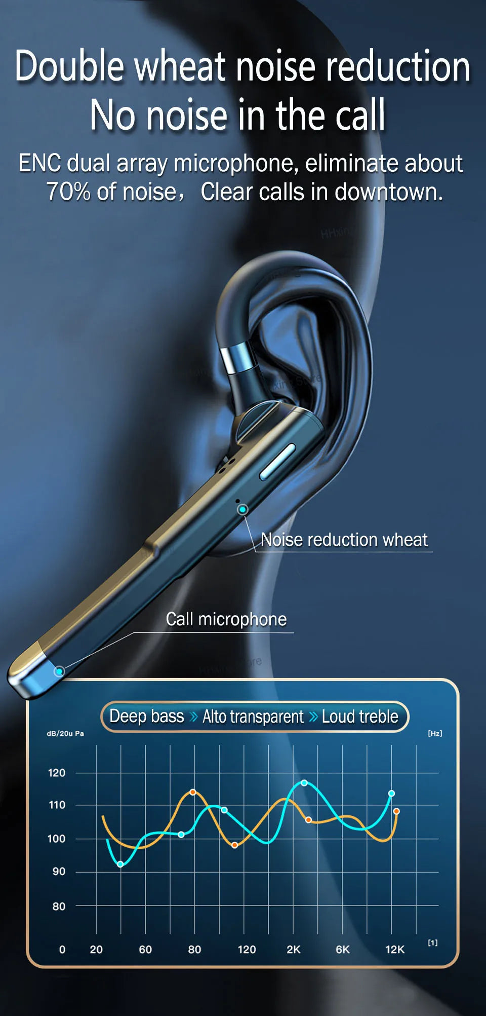 Sleek, dark grey wireless ear hook headphone with dual noise-cancelling microphones shown on a mannequin ear.