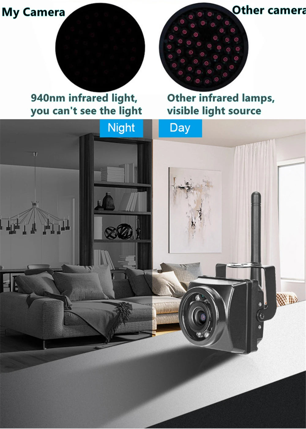 Black metal infrared security camera with antenna, comparing 940nm invisible night light to visible IR lights.
