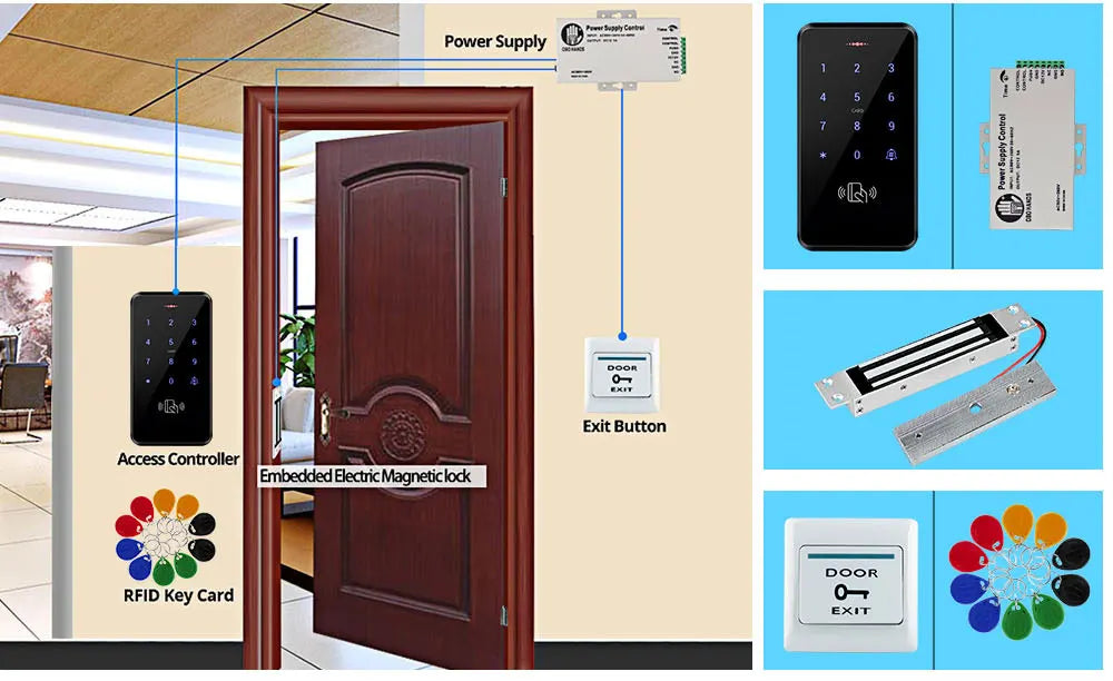 Door access control system with black keypad, metallic magnetic lock, white power supply, exit button and RFID tags.