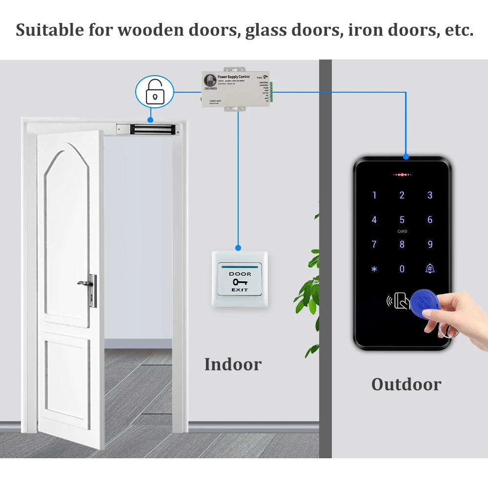 Black electronic door keypad and access control system with power supply, magnetic lock, and white plastic exit button.