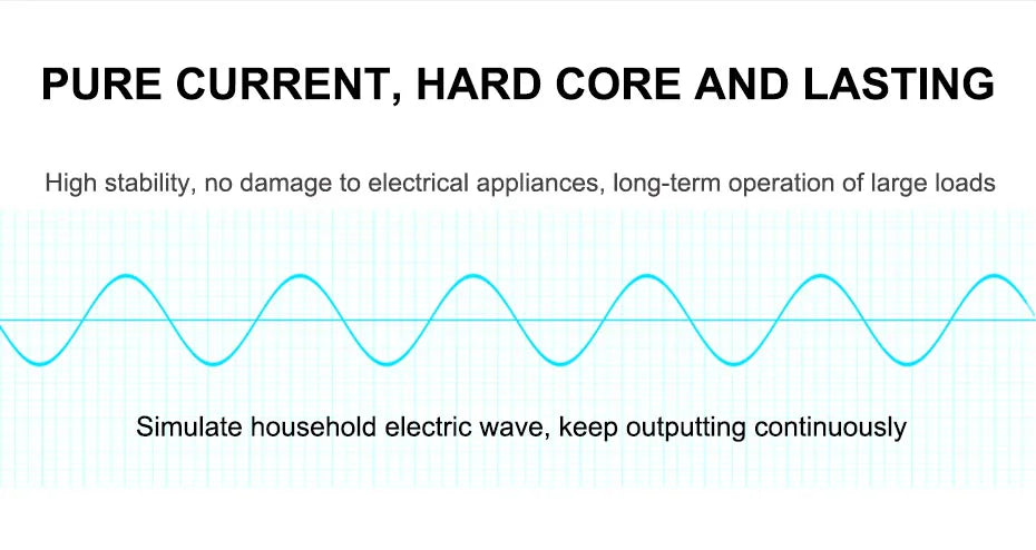 A bright blue, smooth sine wave graph on a white grid background representing stable, continuous power output.