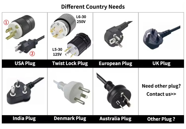 A grid showing various international power plug styles, including USA, UK, European, Australian, and others.