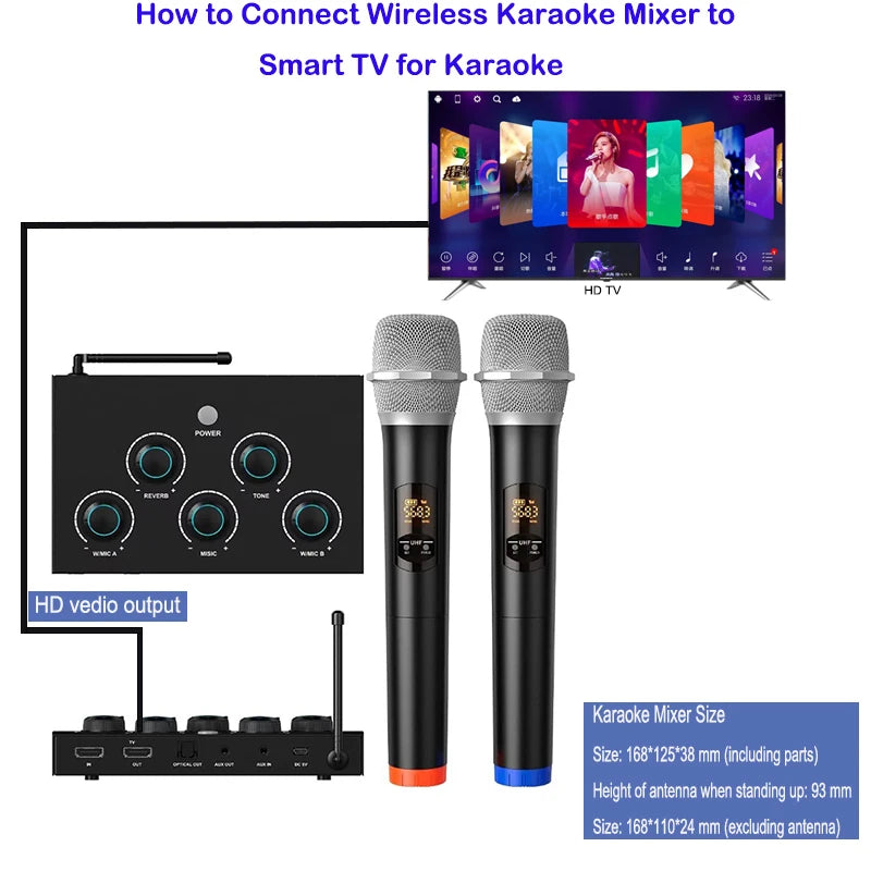 Two black wireless microphones with digital displays and a black audio mixer, connected to a TV for karaoke.