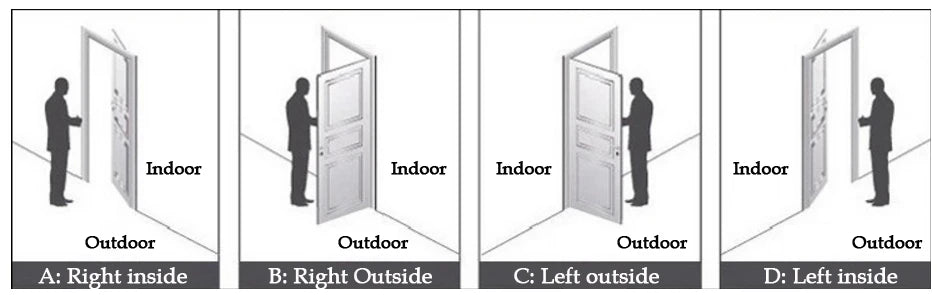 Diagram showing four door swing configurations labeled A, B, C, and D based on hinge position and opening direction.