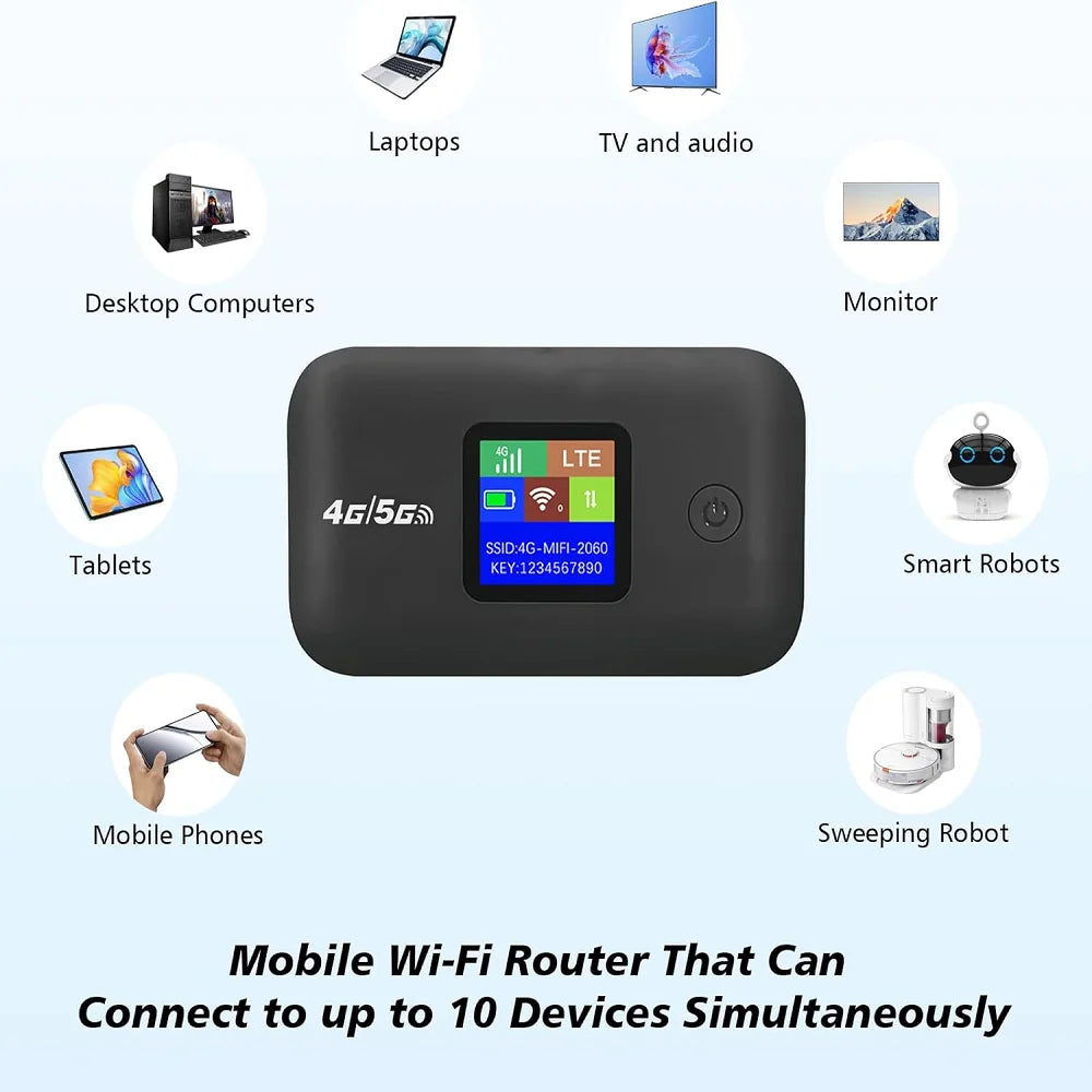 Black portable 4G LTE Wi-Fi router with a digital display, shown connecting to multiple devices.