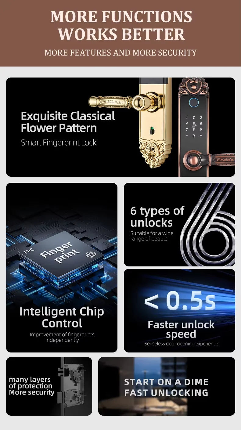 Gold smart door lock with floral pattern, integrated fingerprint scanner, digital keypad, and fast unlocking chip.
