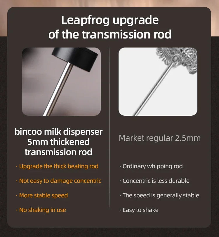 Comparison of a durable, thick 5mm milk frother rod versus a standard, thinner 2.5mm rod with a stainless steel finish.