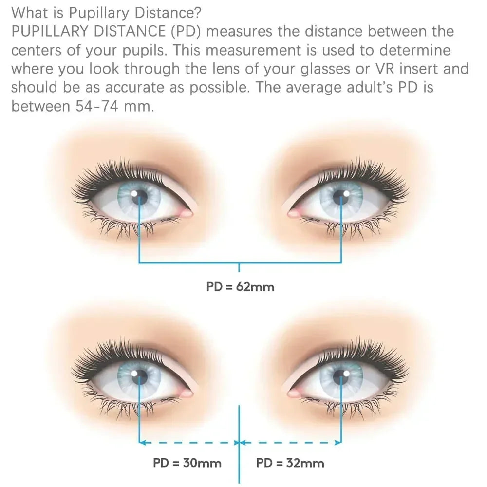 Diagram showing blue-eyed human eyes and measurement lines explaining pupillary distance for VR prescription lenses.