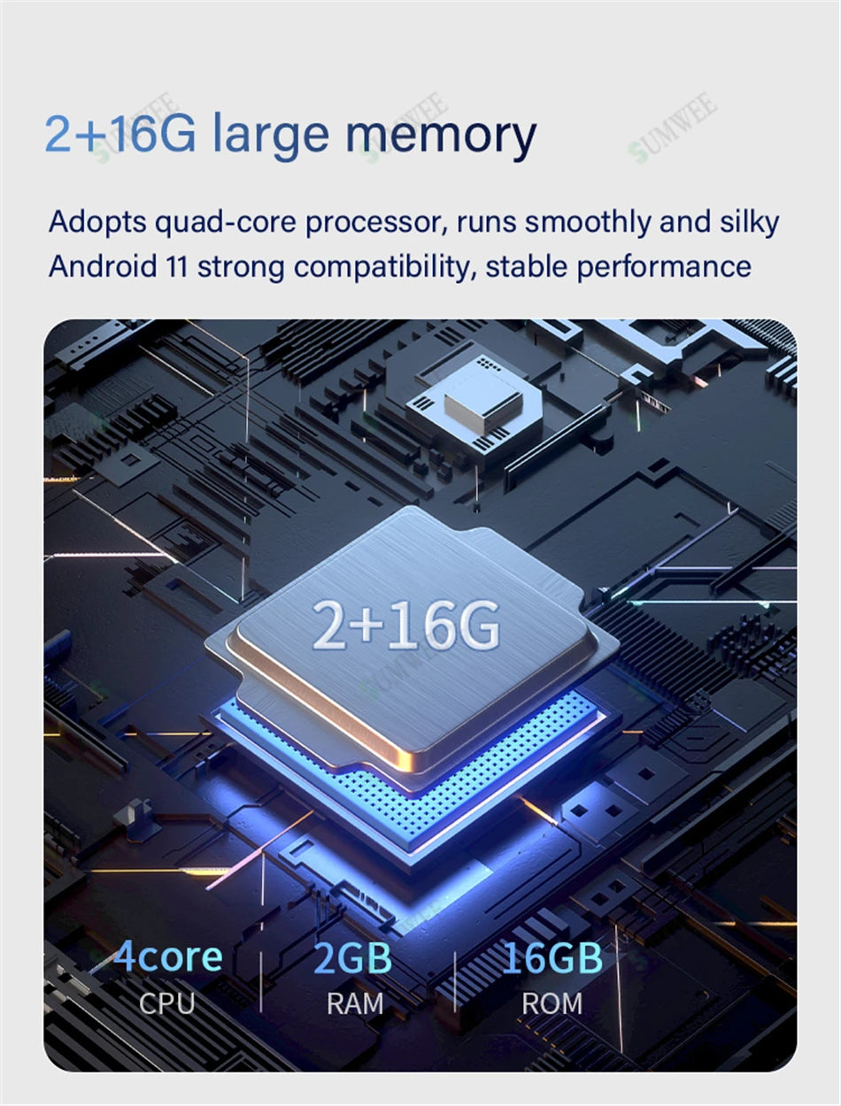 Technical graphic of a dark circuit board with a central CPU chip highlighted, featuring 2GB RAM and 16GB storage text.