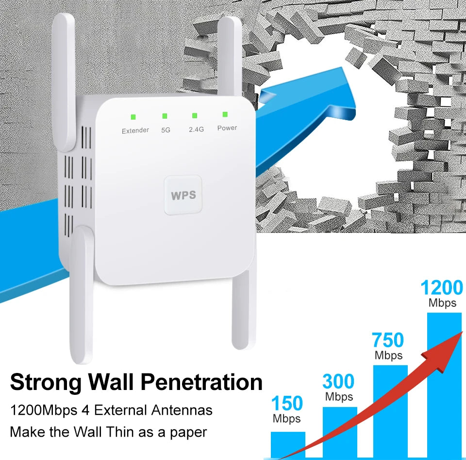 White dual-band WiFi repeater with four antennas, status indicator lights, and a central WPS button.