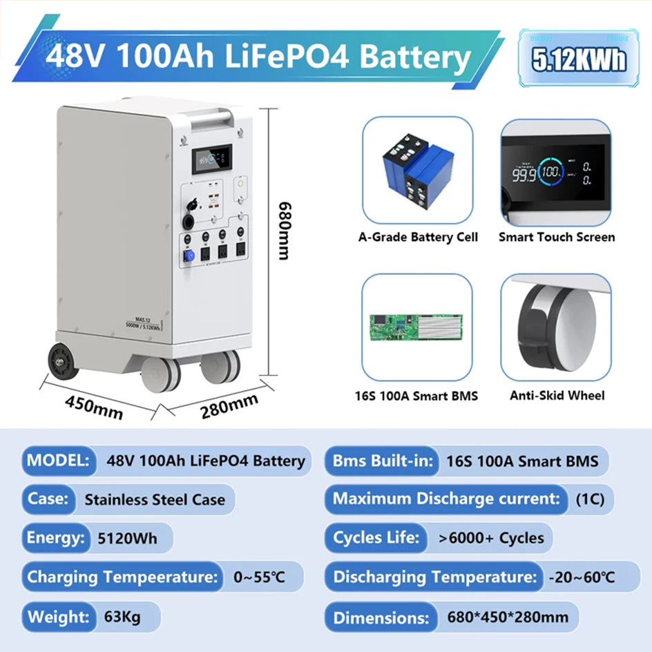 Infographic detailing a 48V 100Ah LiFePO4 battery, highlighting features, specs, and dimensions (680x450x280mm).