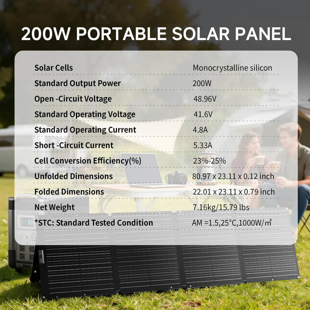 A spec chart for a 200W portable solar panel, shown on grass with camping gear in the background.