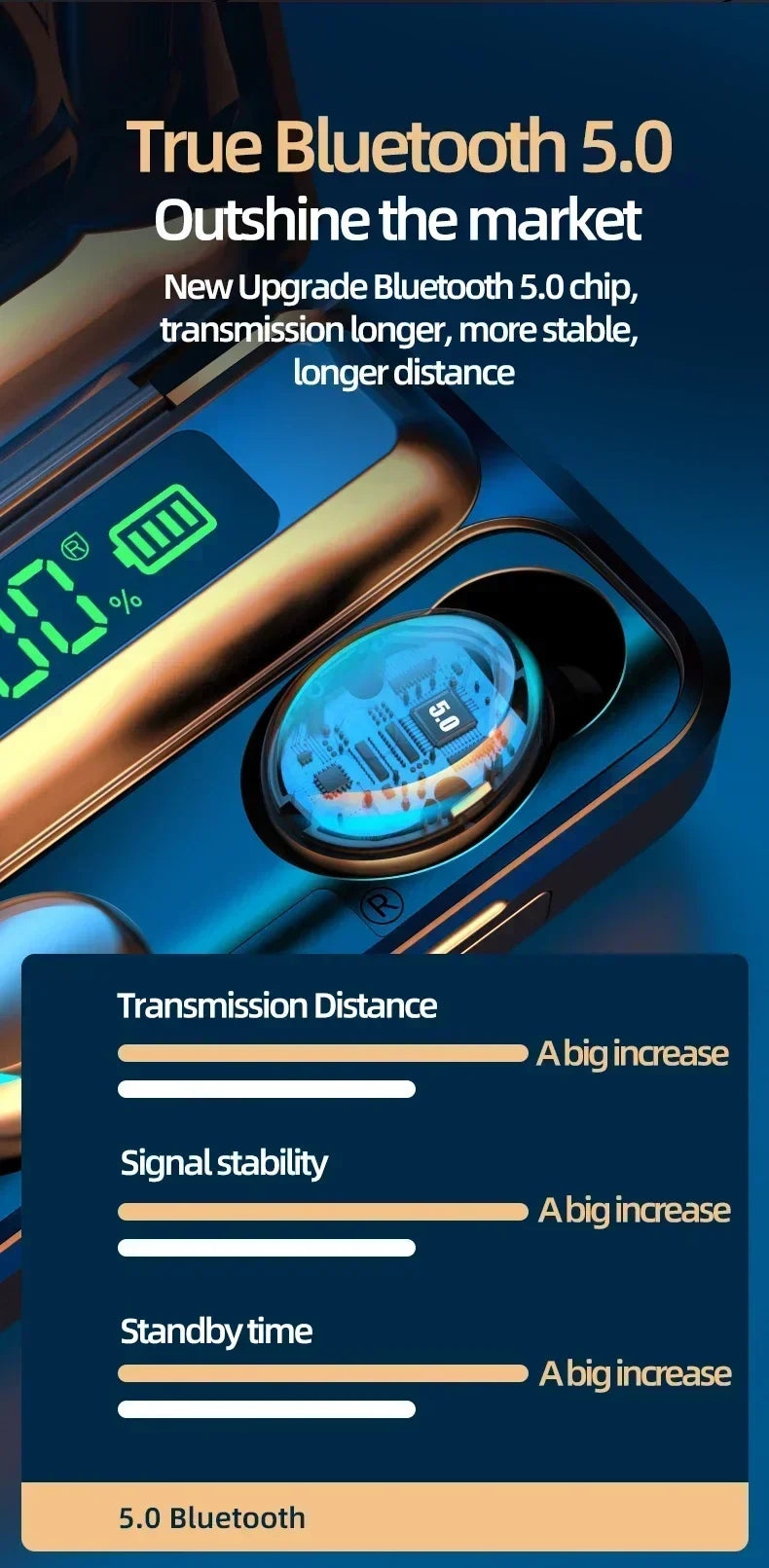 Blue and gold Bluetooth wireless earbuds in a charging case with a digital battery display.